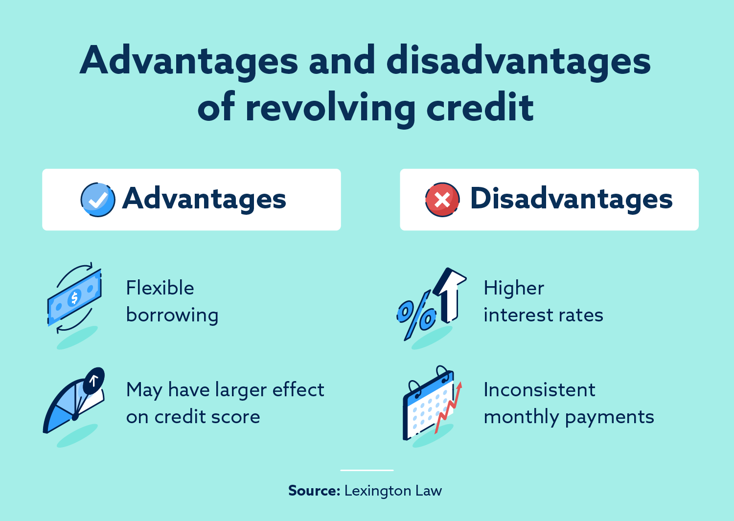 Advantages and disadvantages of revolving credit.
