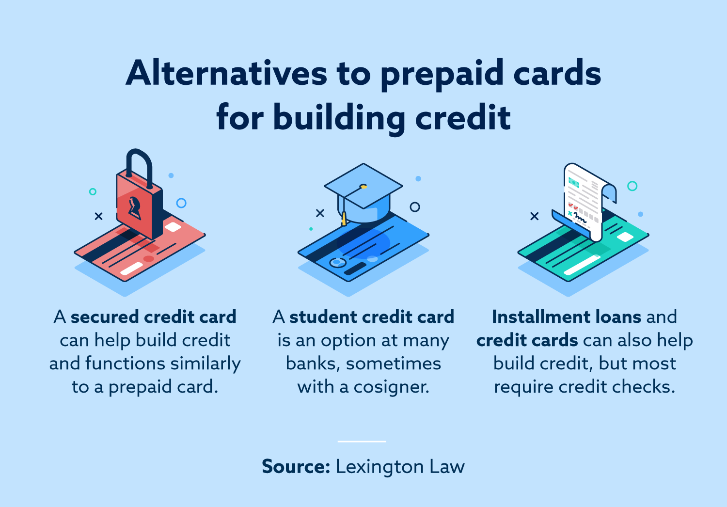 Alternatives to prepaid cards for building credit