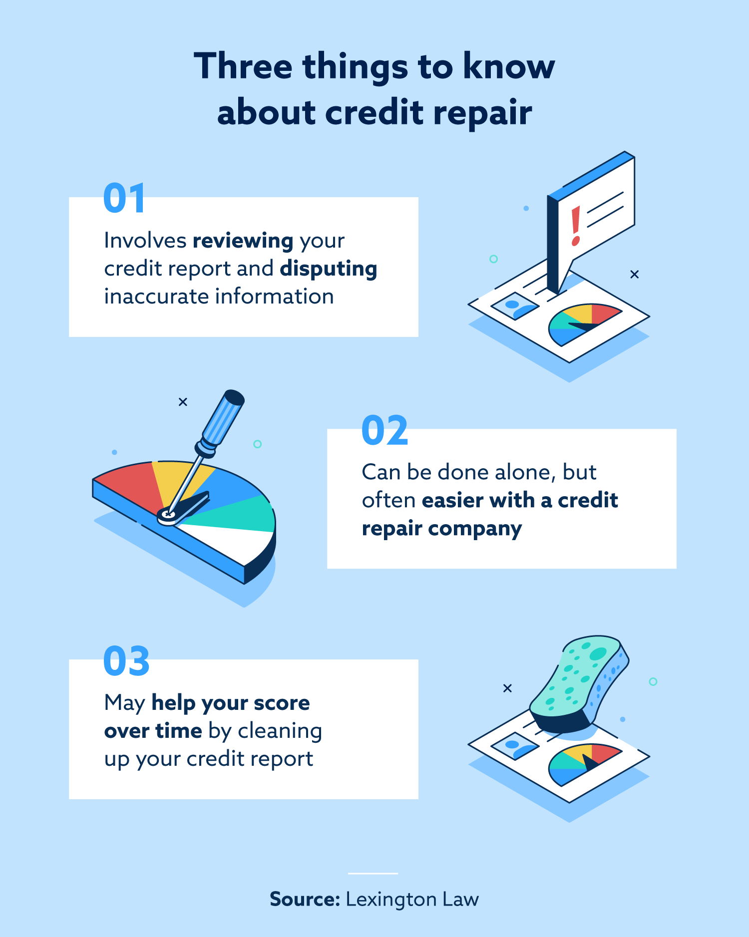 Three things to know about credit repair.