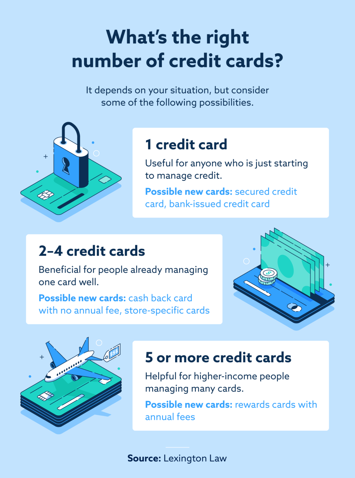 How Many Credit Cards Is too Many? Lexington Law