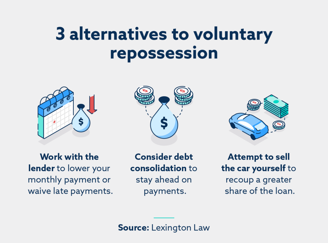 How Does Voluntary Repossession Affect Your Credit? Lexington Law