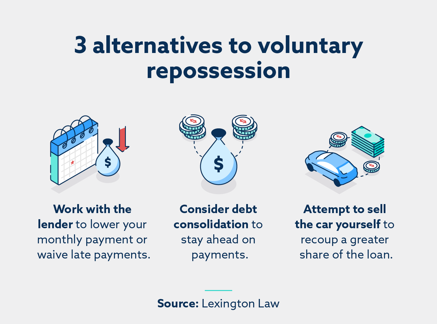 Alternatives to voluntary repossession