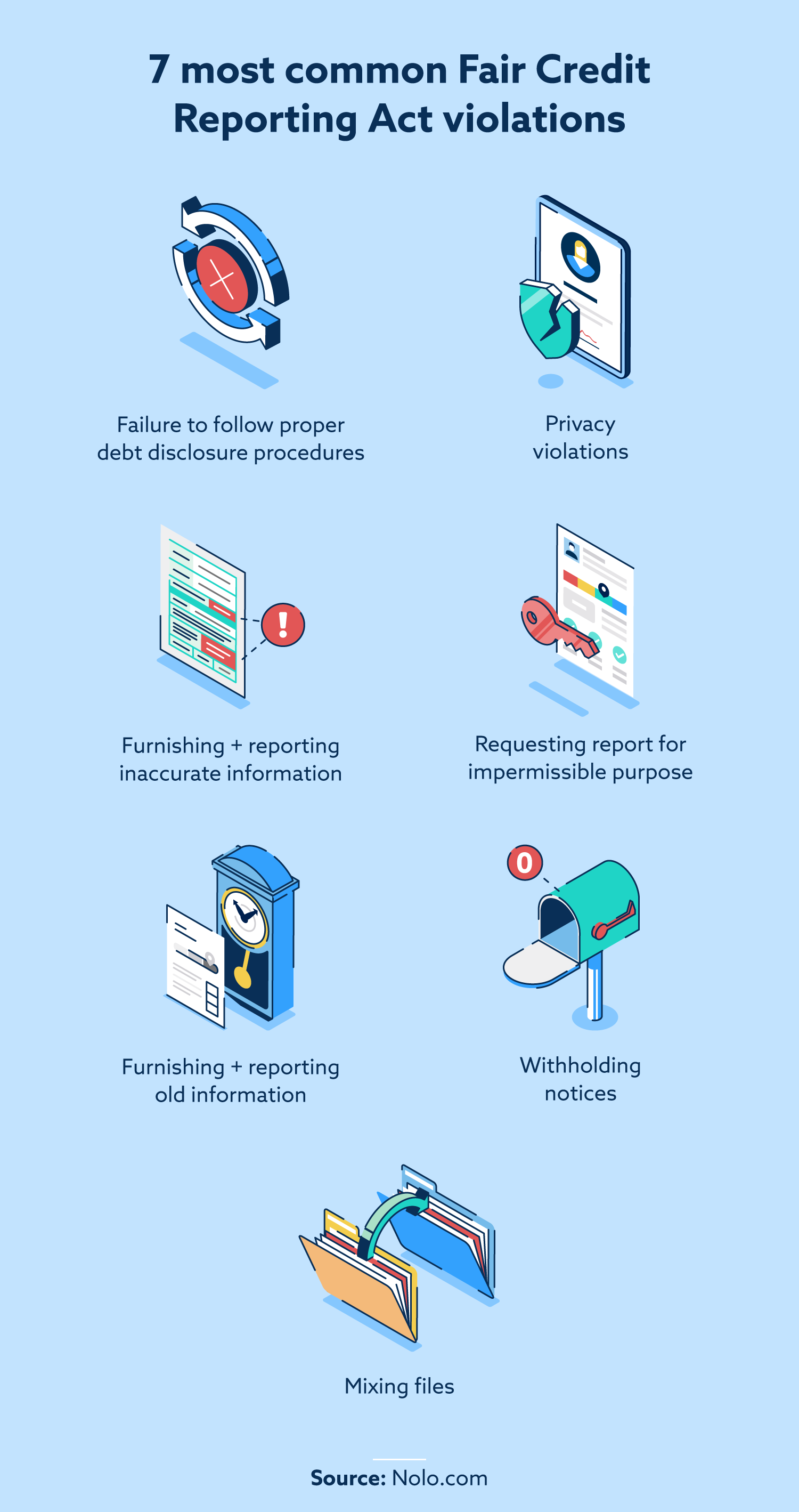 Most common FCRA violations.