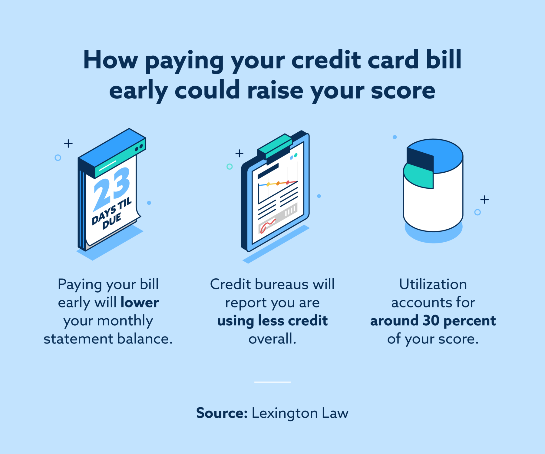 How paying early could raise your score