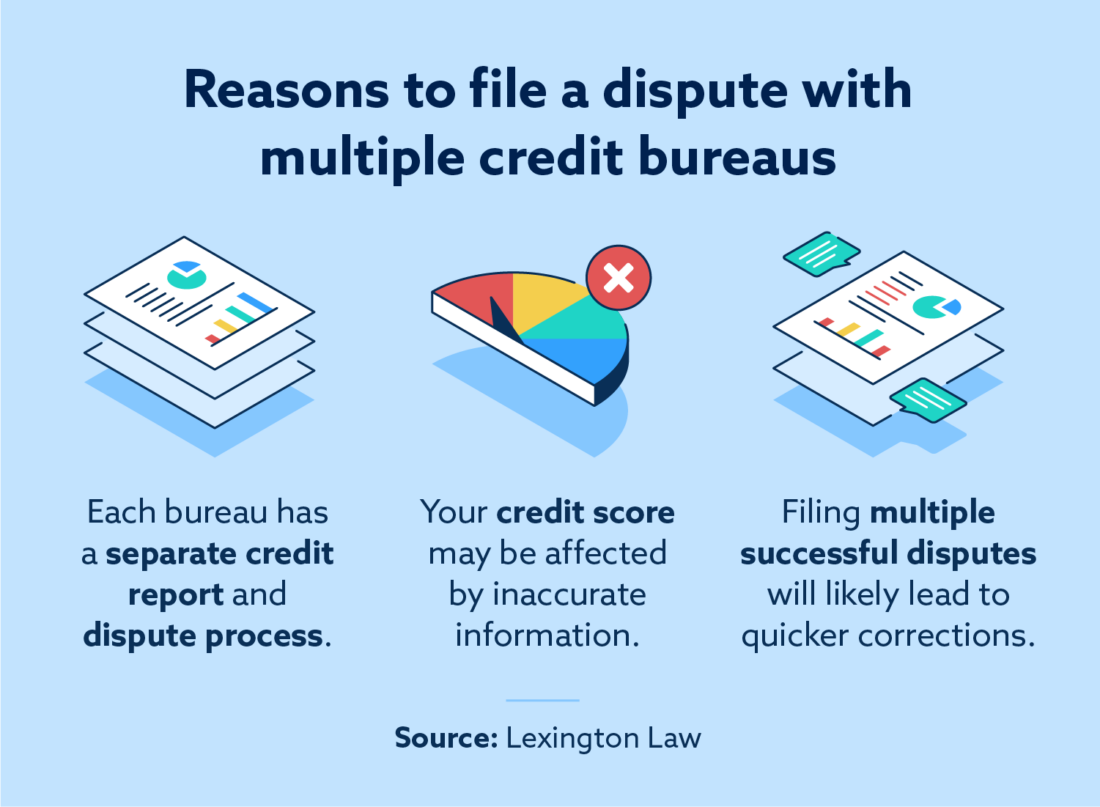 Should You File a Dispute With All 3 Credit Bureaus? Lexington Law