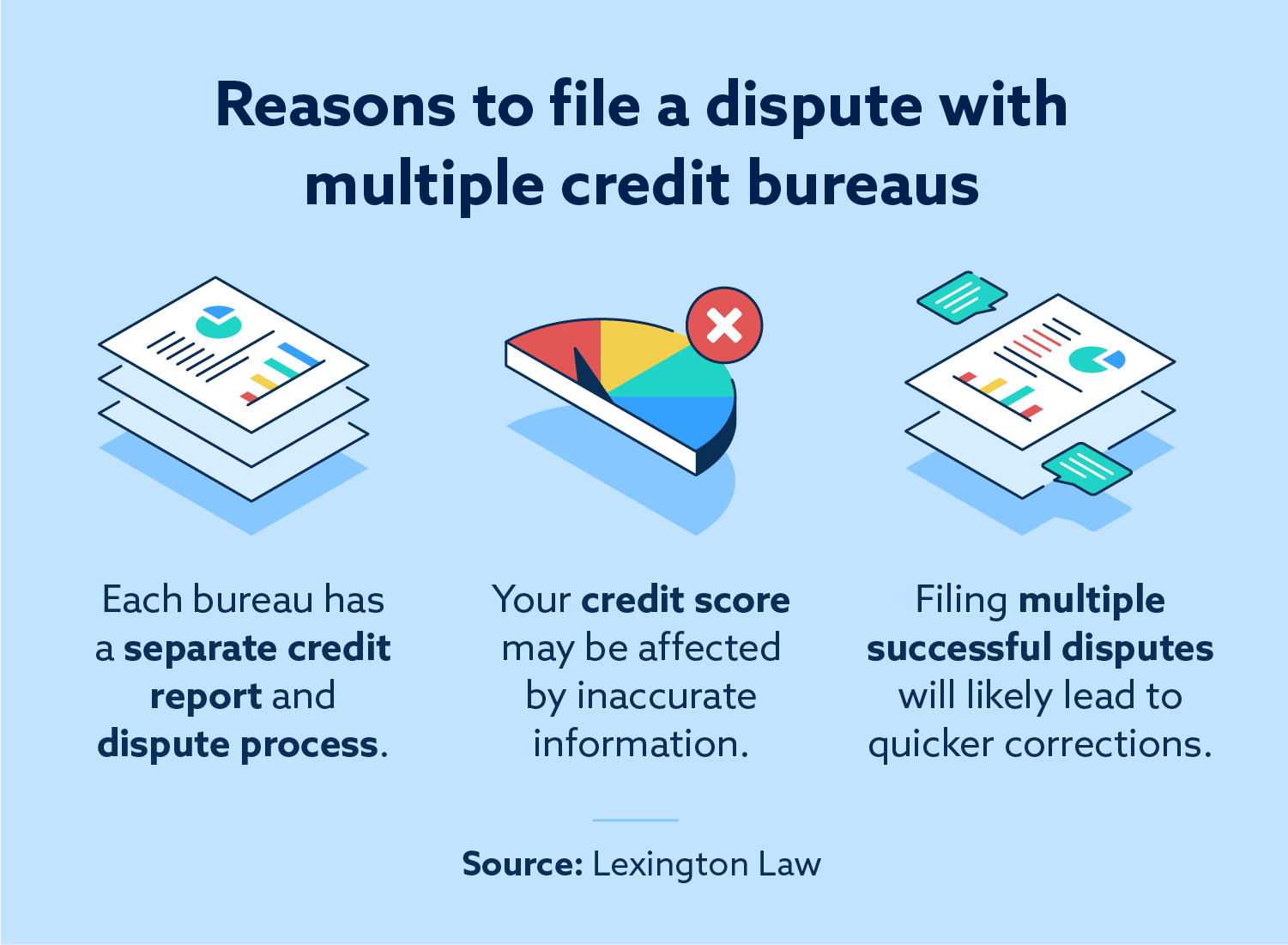 Reasons to file multiple credit disputes at the same time.