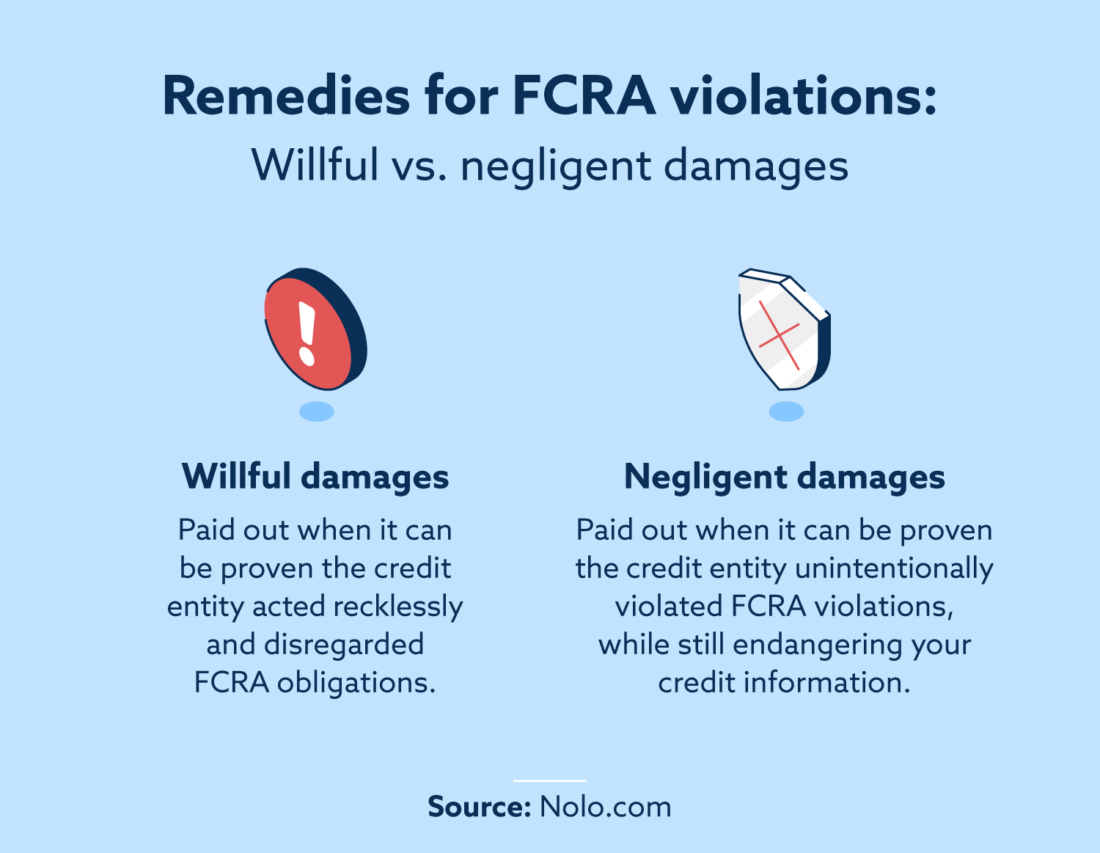 7 Most Common FCRA Violations Lexington Law