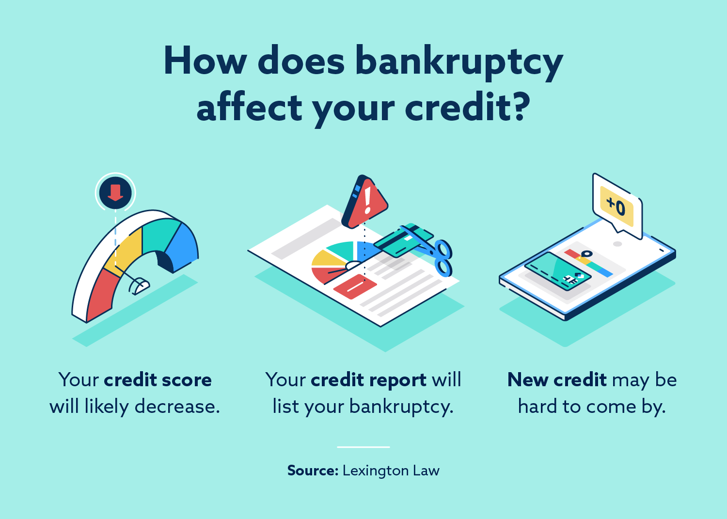 How does bankruptcy affect your credit?