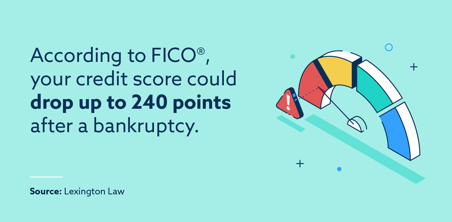 How much will your score drop with bankruptcy?