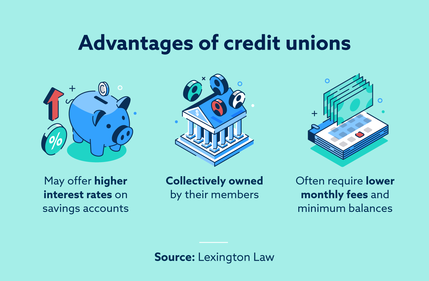 Advantages of credit unions
