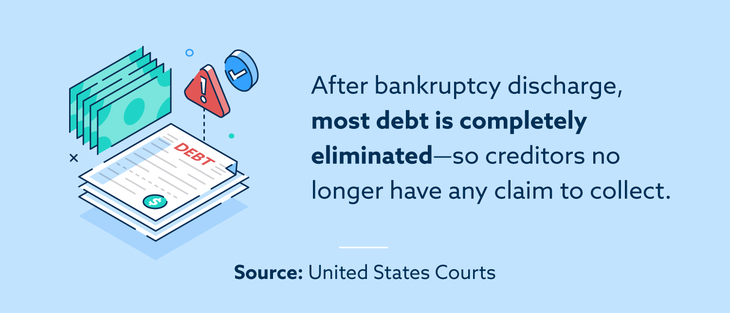 What happens after bankruptcy?