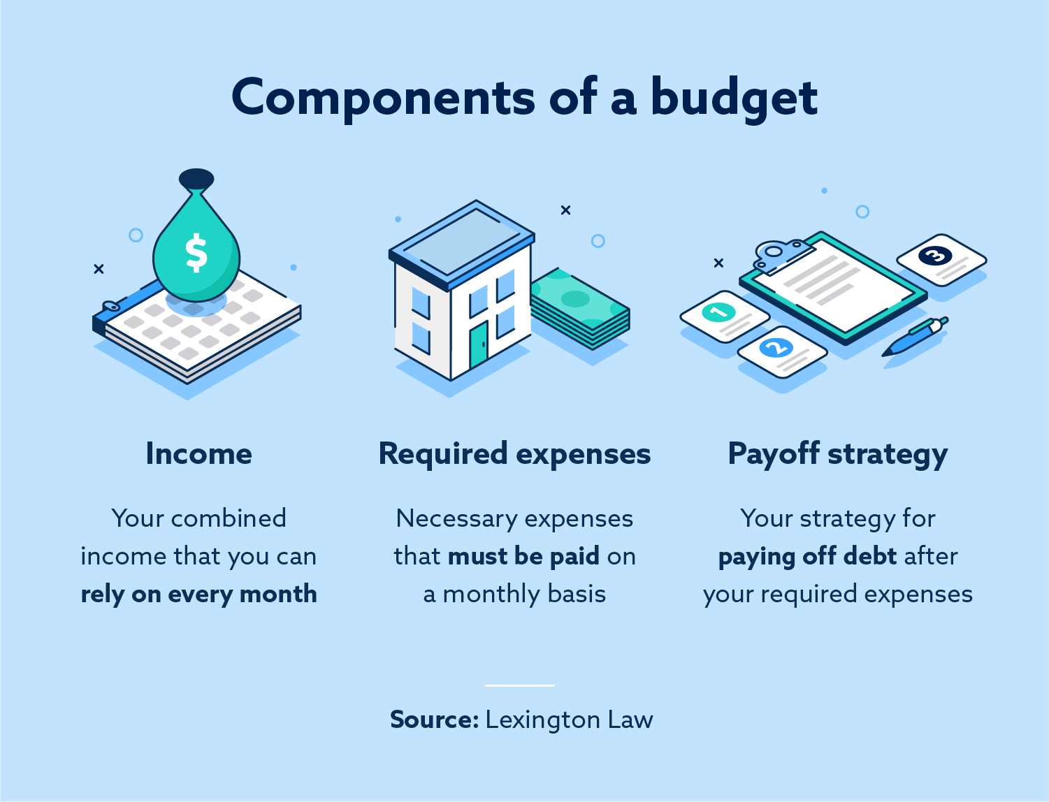 Components of a budget