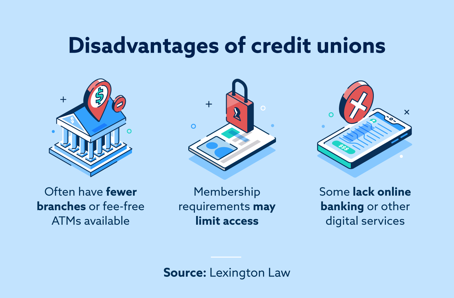 Disadvantages of credit unions