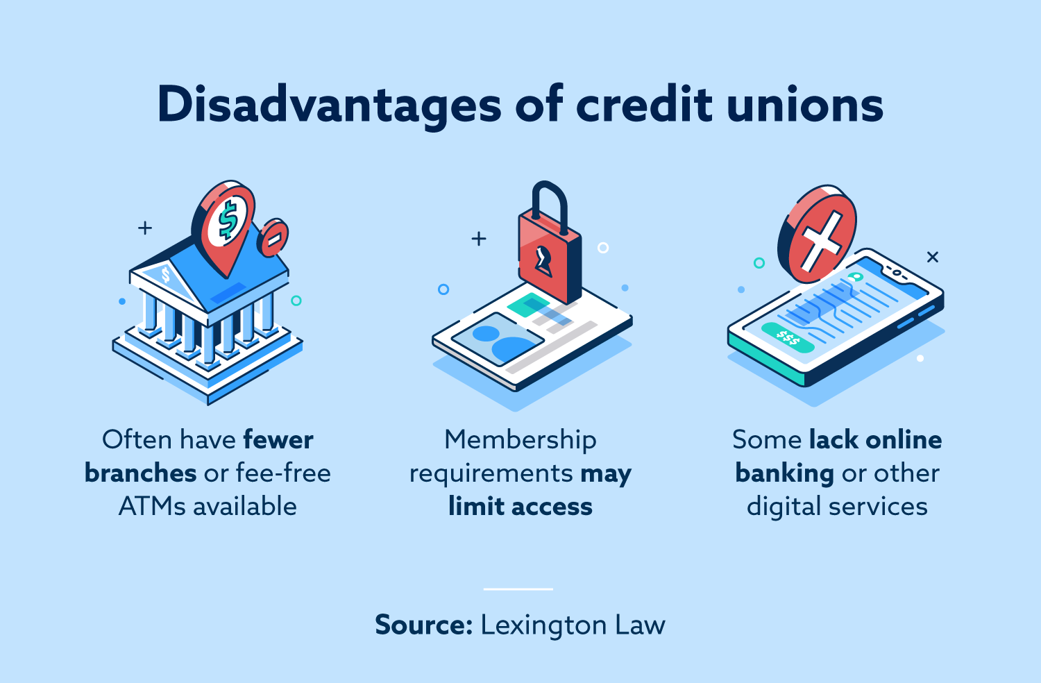 Pros And Cons Of Credit Unions Vs Banks Hanover Mortgages