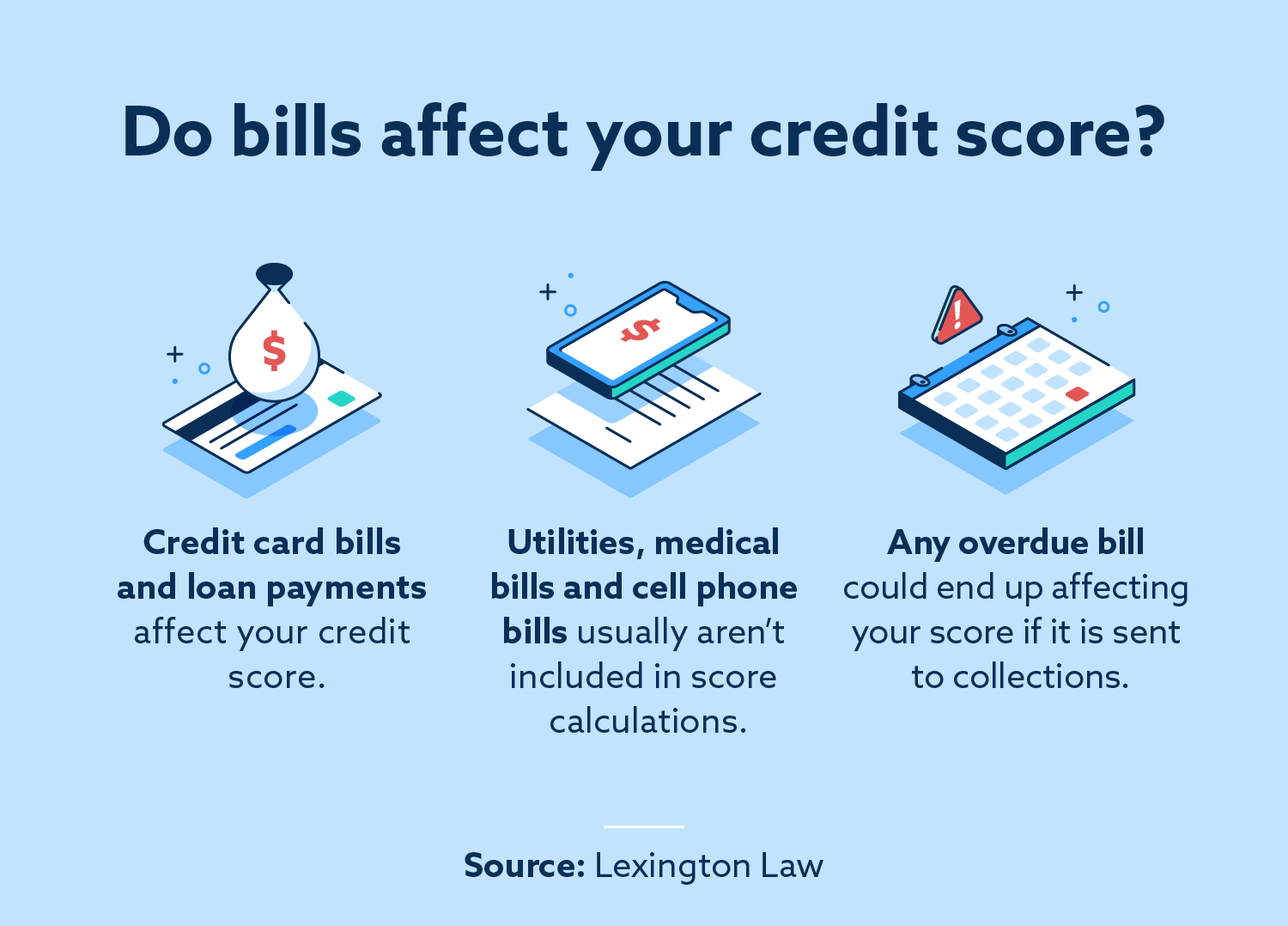 ¿Qué facturas afectan su puntaje de crédito?