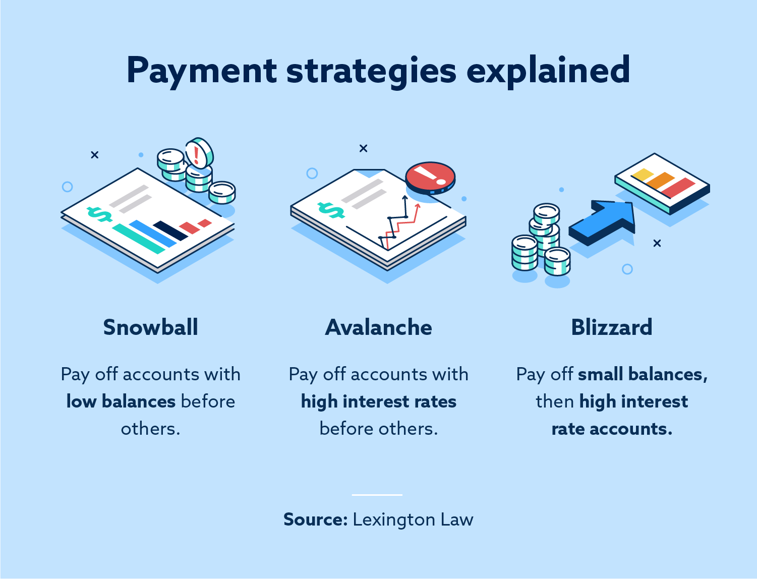 Debt payment strategies overview