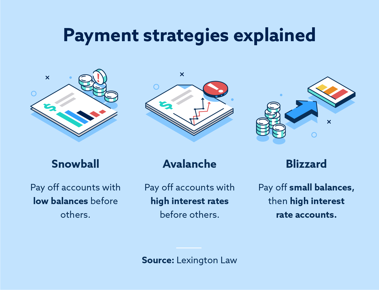 Debt repayment strategies