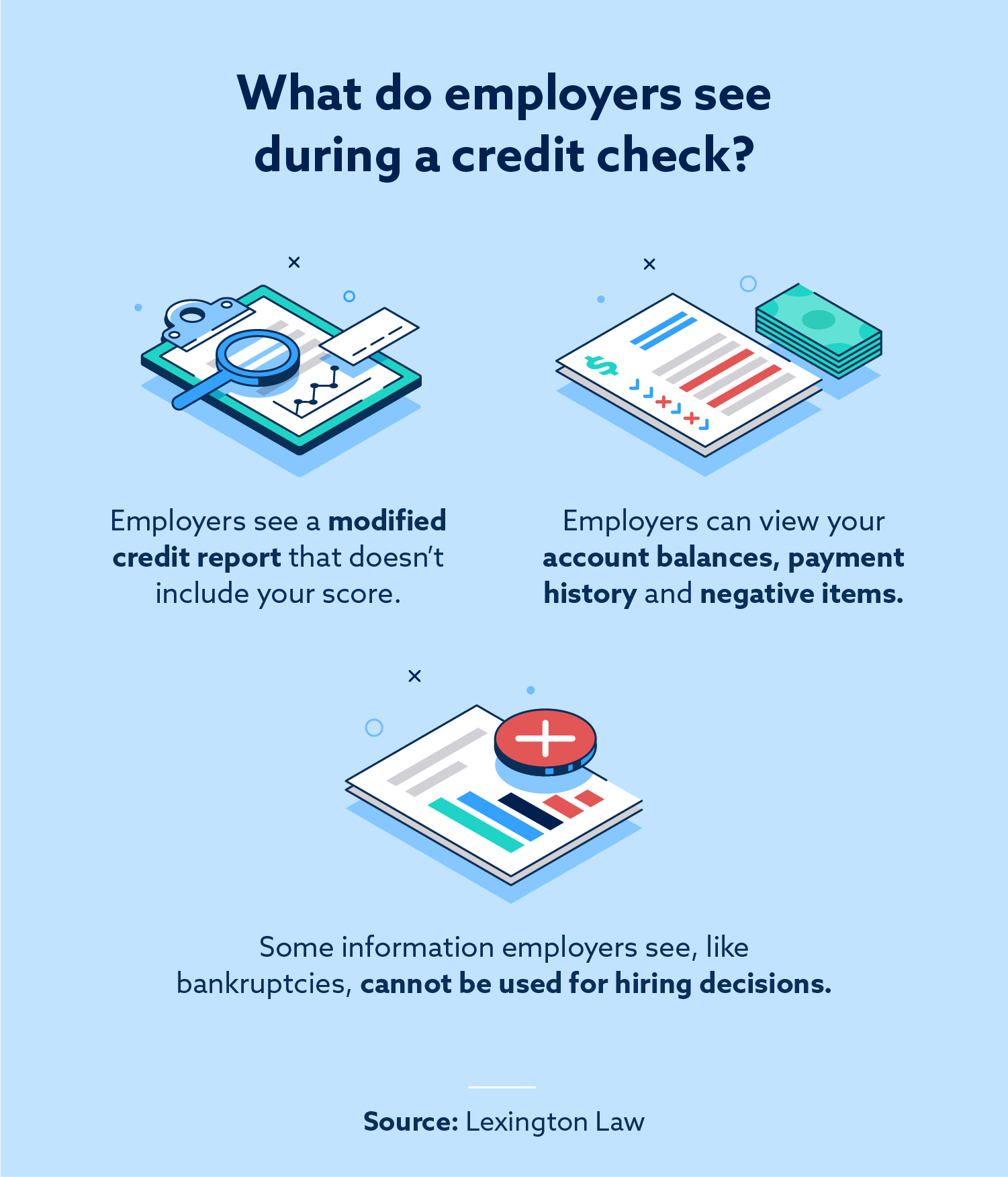 Os empregadores verificam a pontuação de crédito?