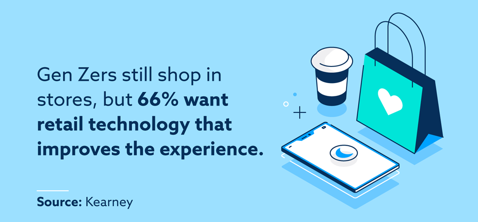 Gen Zers still shop in stores, but 66% want retail technology that improves the experience