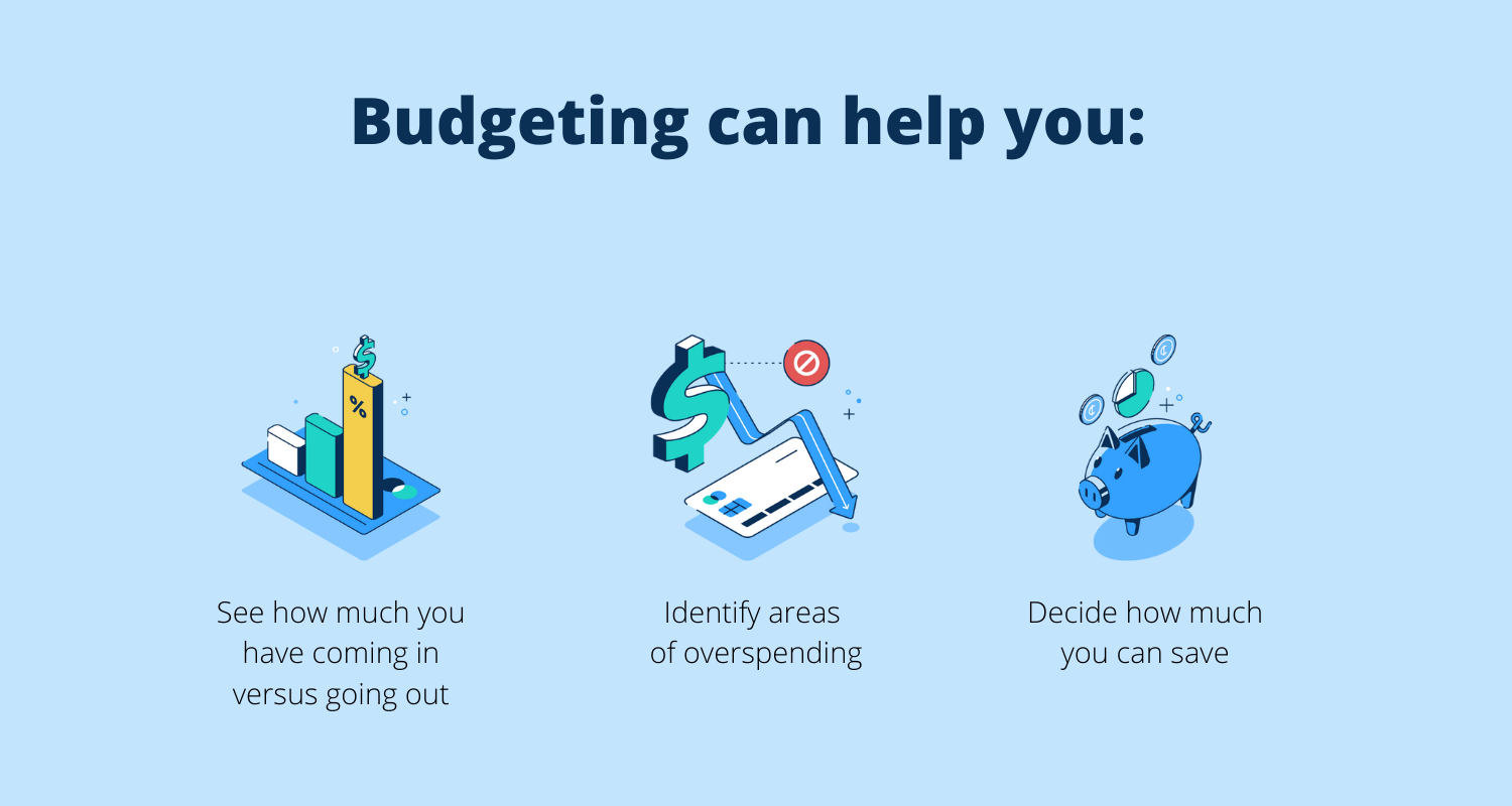 Budgeting can help you see how much you have coming in versus going out, identify areas of overspending, decide how much you can save