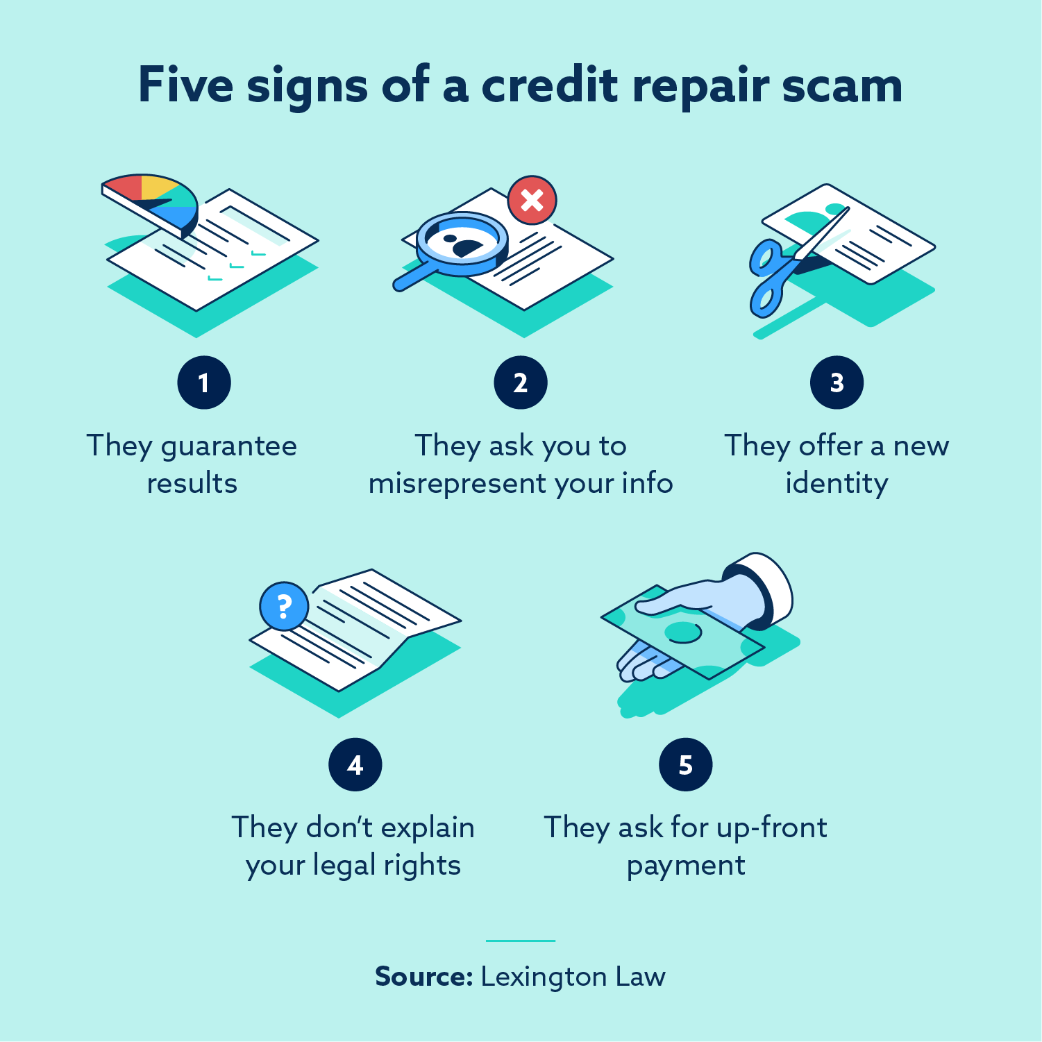 Infographic that illustrates five signs of a credit repair scam.