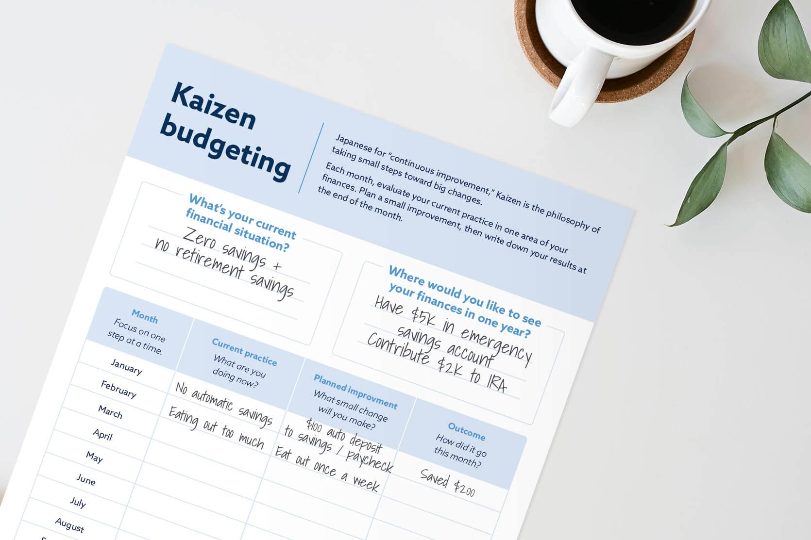 Picture that illustrates Kaizen Budgeting template