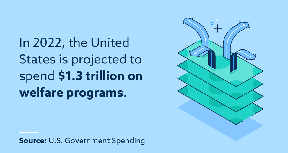 Important Welfare Statistics for 2022 Lexington Law