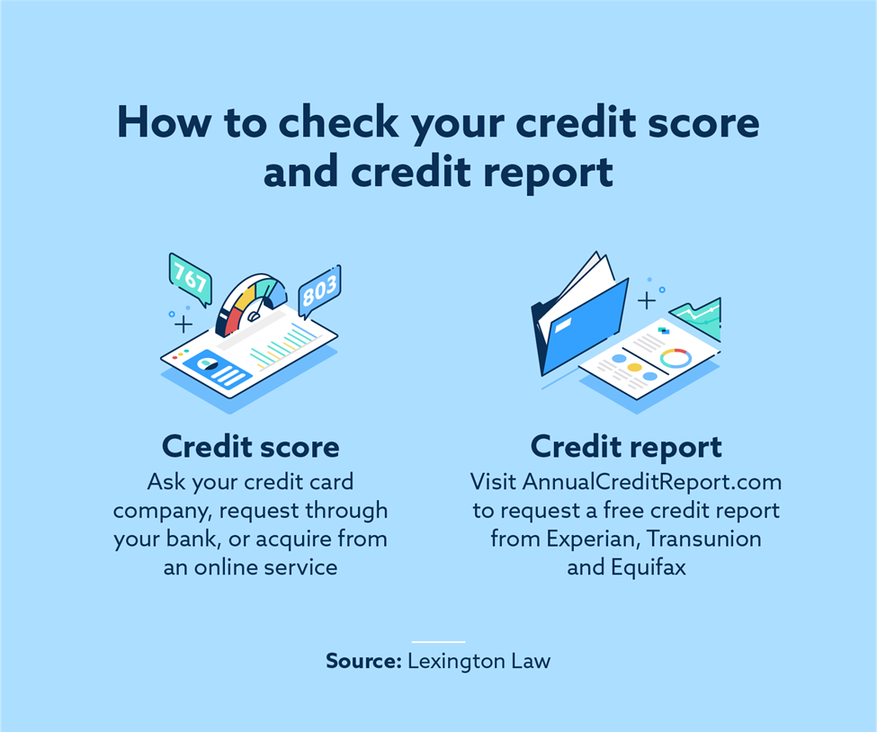 Infographic that illustrates how to check your credit score and credit report