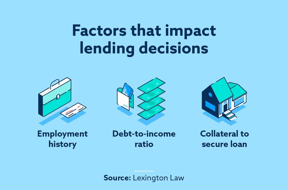 Infographic that illustrates factors that impact lending decisions