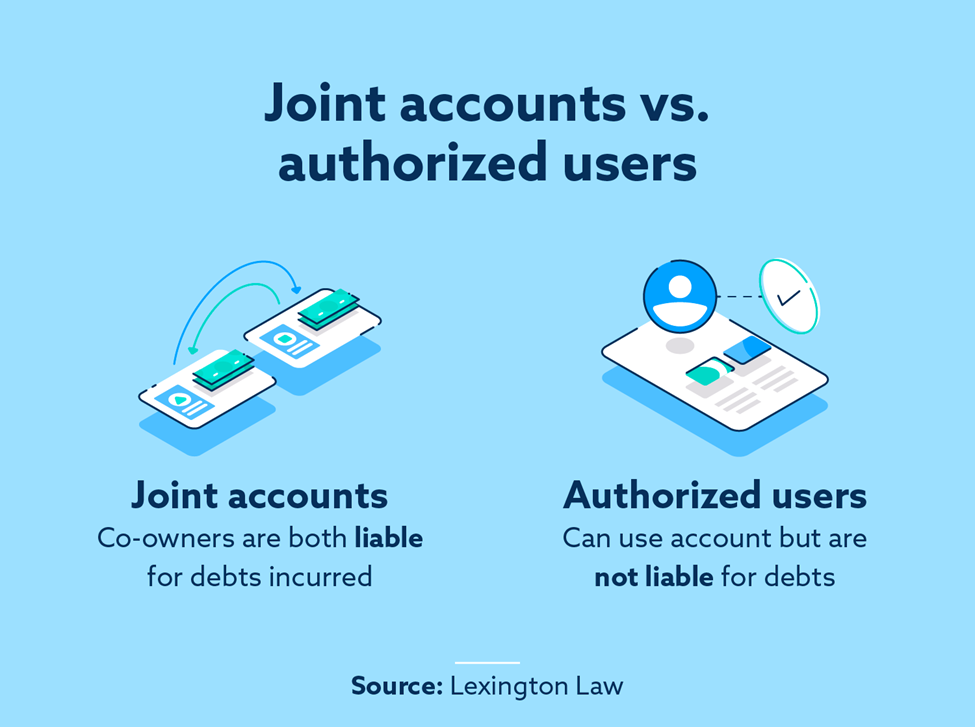Infographic that illustrates joint account versus authorized users