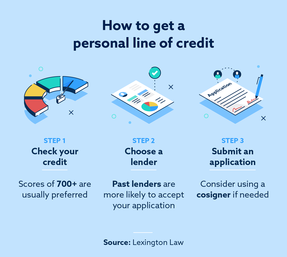 How many lines of credit is good? Leia aqui: How many lines of credit ...