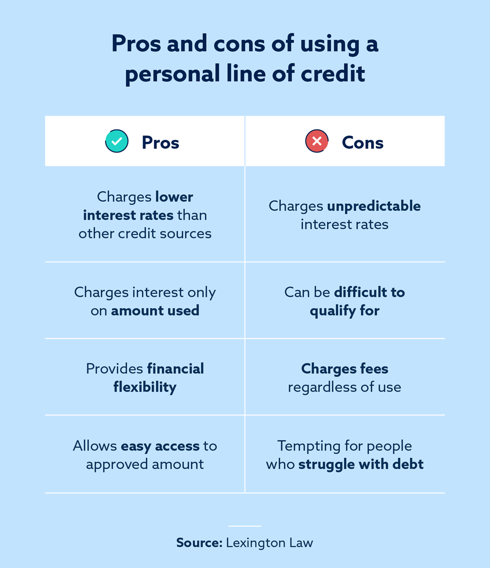 Requirements for personal line