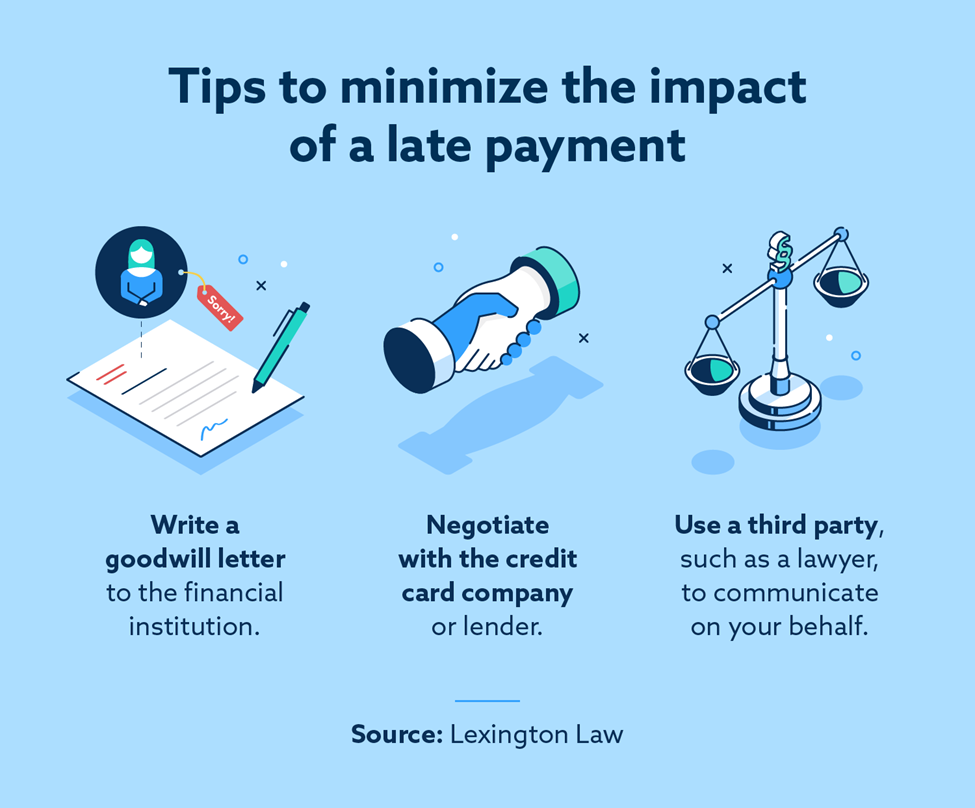 Infographic that illustrates tips to minimize the impact of a late payment