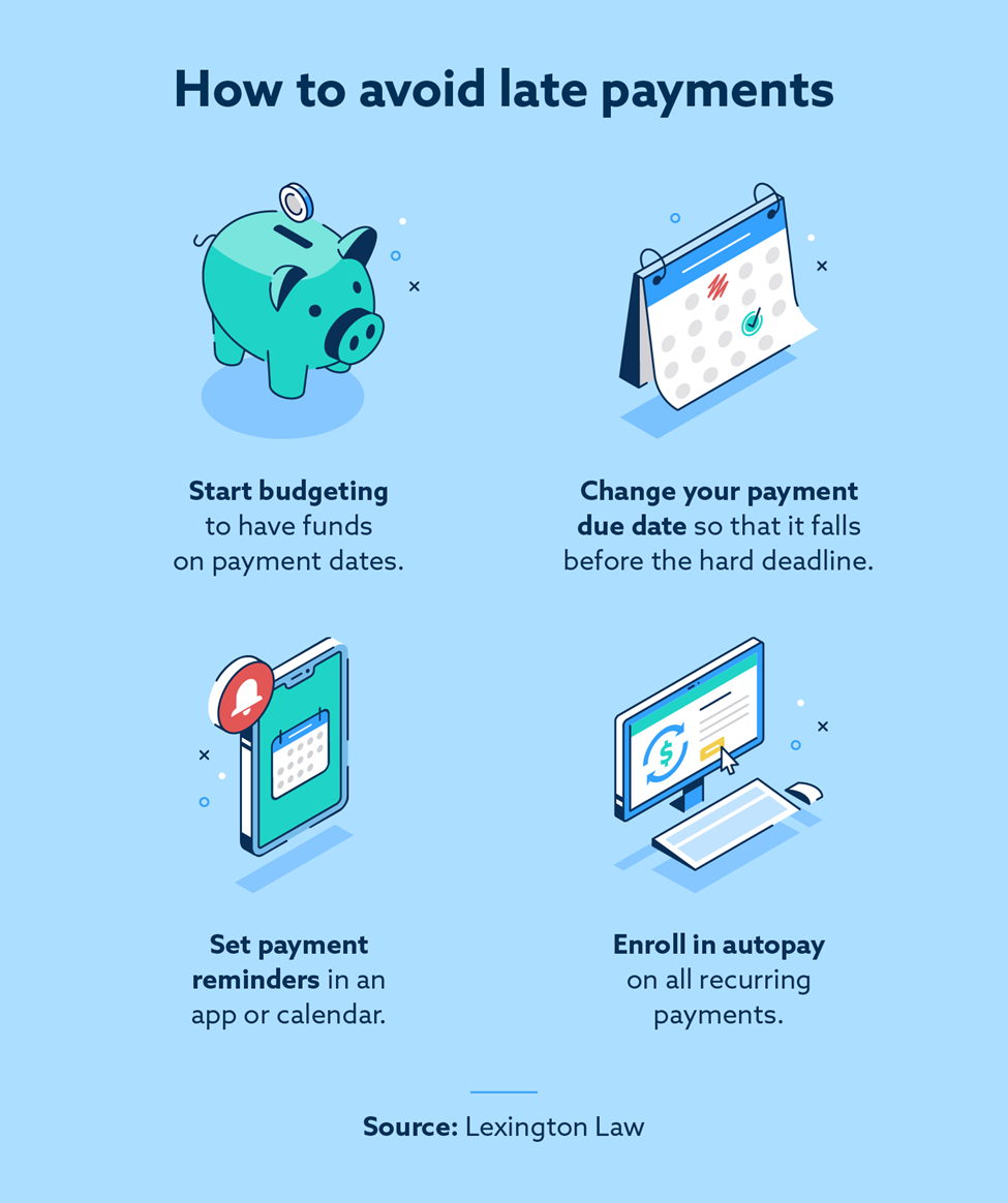 Infographic that illustrates how to avoid late payments
