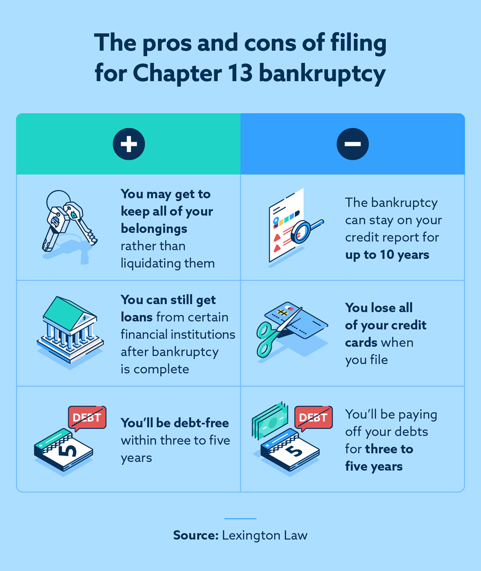 Infographic that illustrates the pros and cons of filling for Chapter 13 bankruptcy