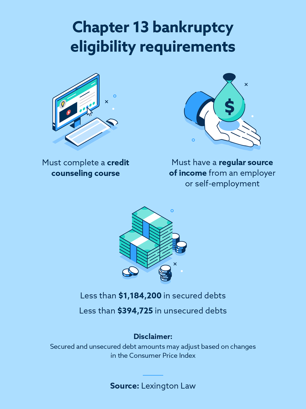 Infographic that illustrates Chapter 13 Bankruptcy eligibility requirements