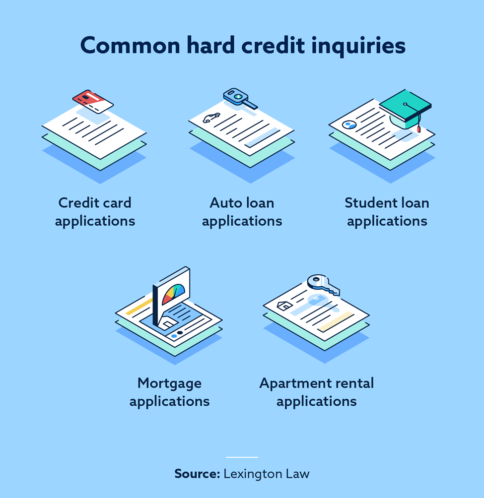 Infographic that illustrates common hard credit inquiries 