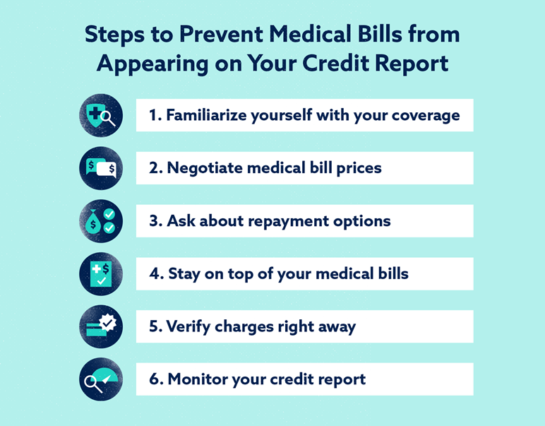 Infographic that illustrates steps to prevent medical bills from showing on your credit report