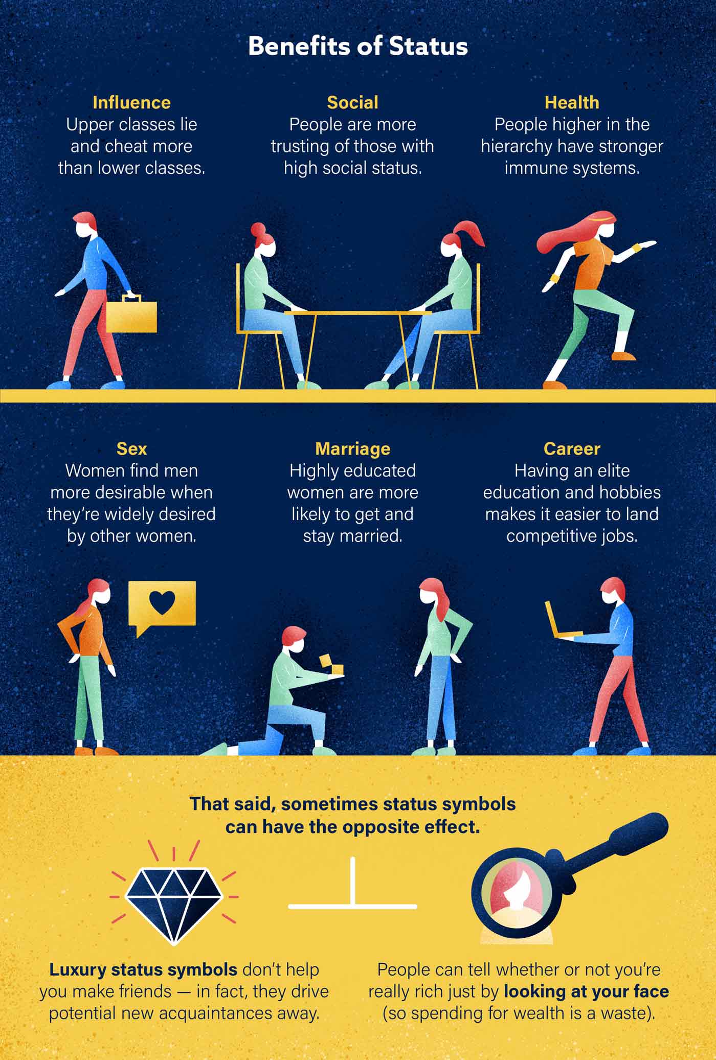 Infographic that illustrates the Psychology of a status symbol 