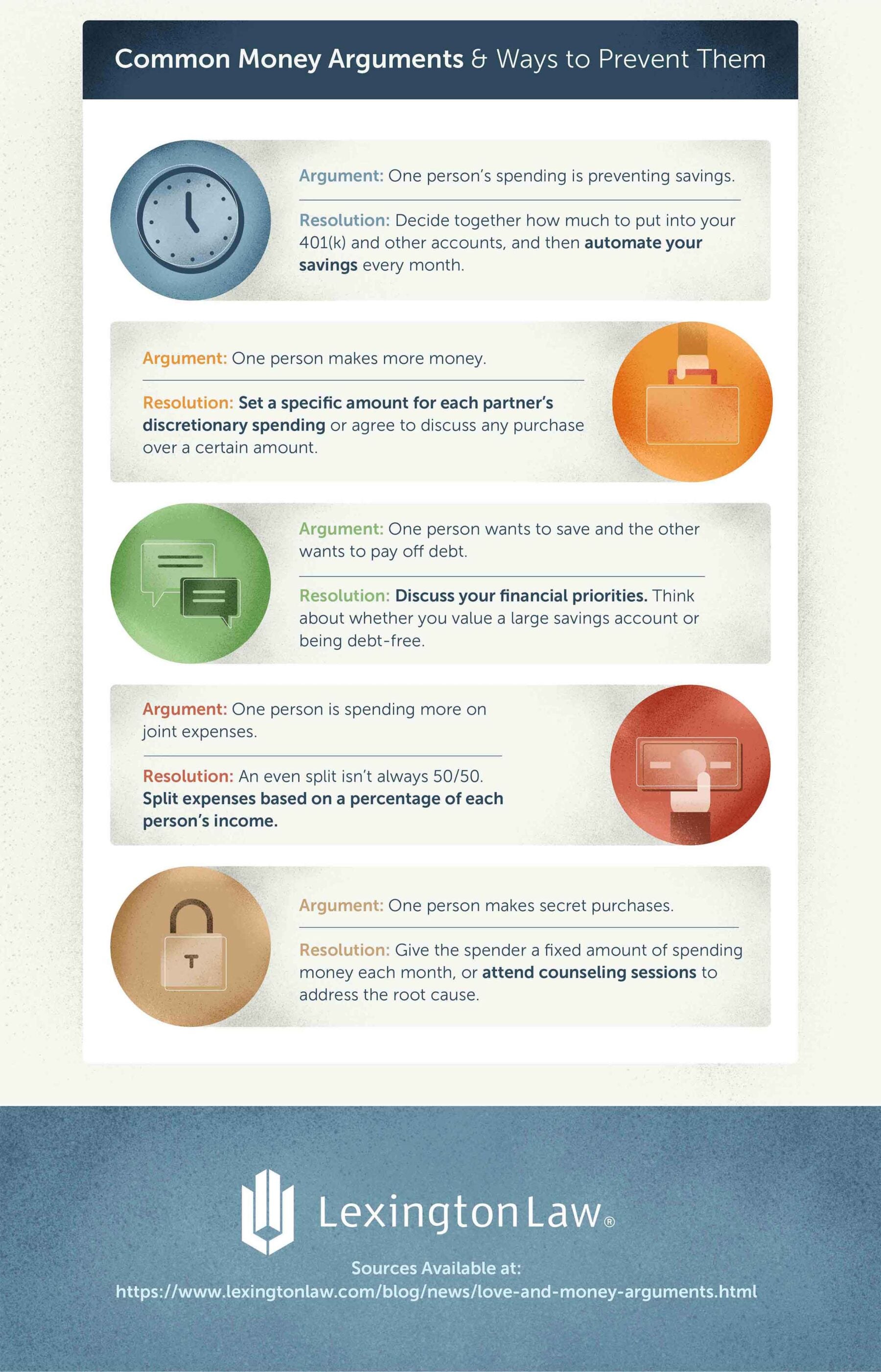 Infographic that illustrates why couples argue about money