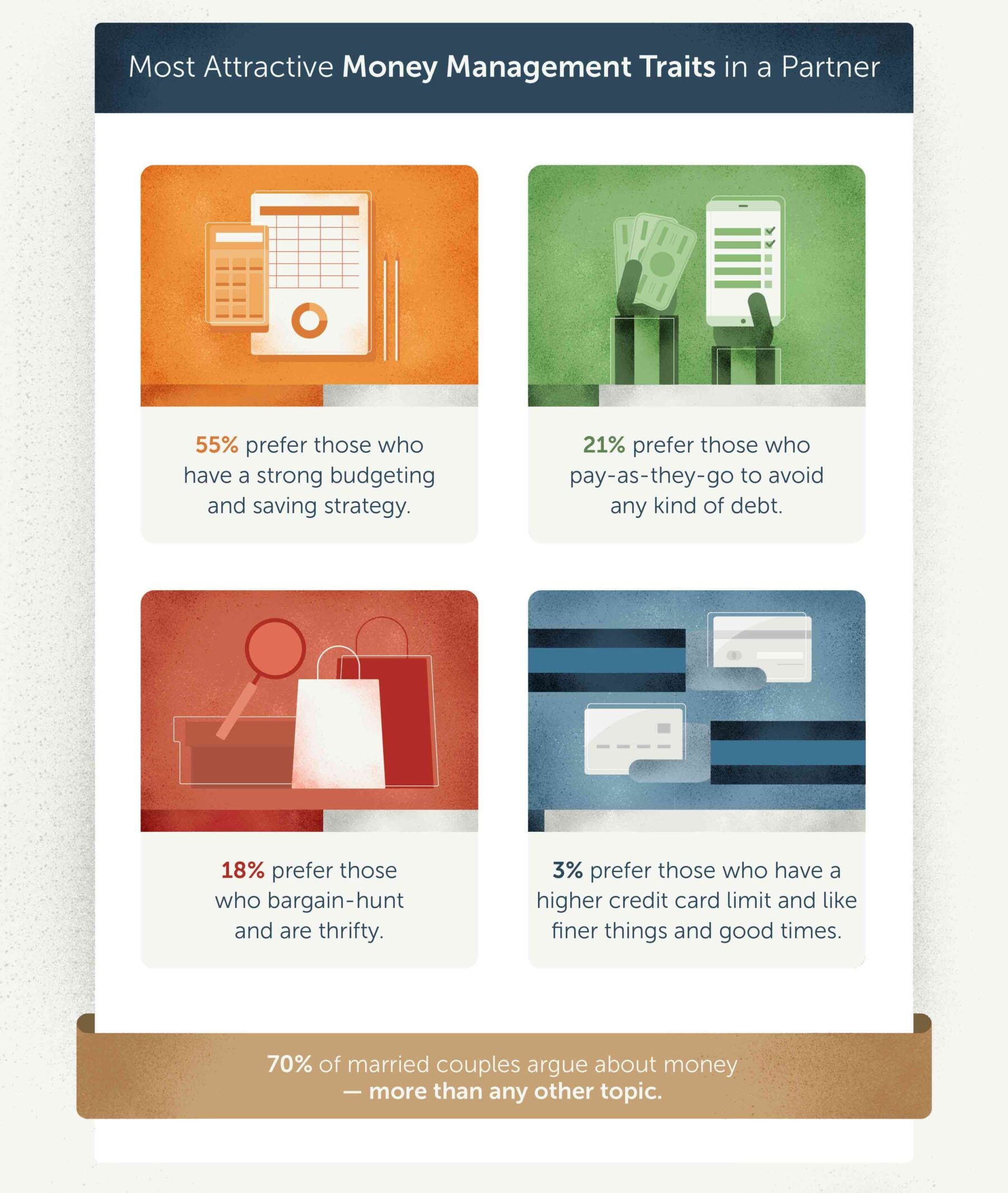 Infographic that illustrates why couples argue about money