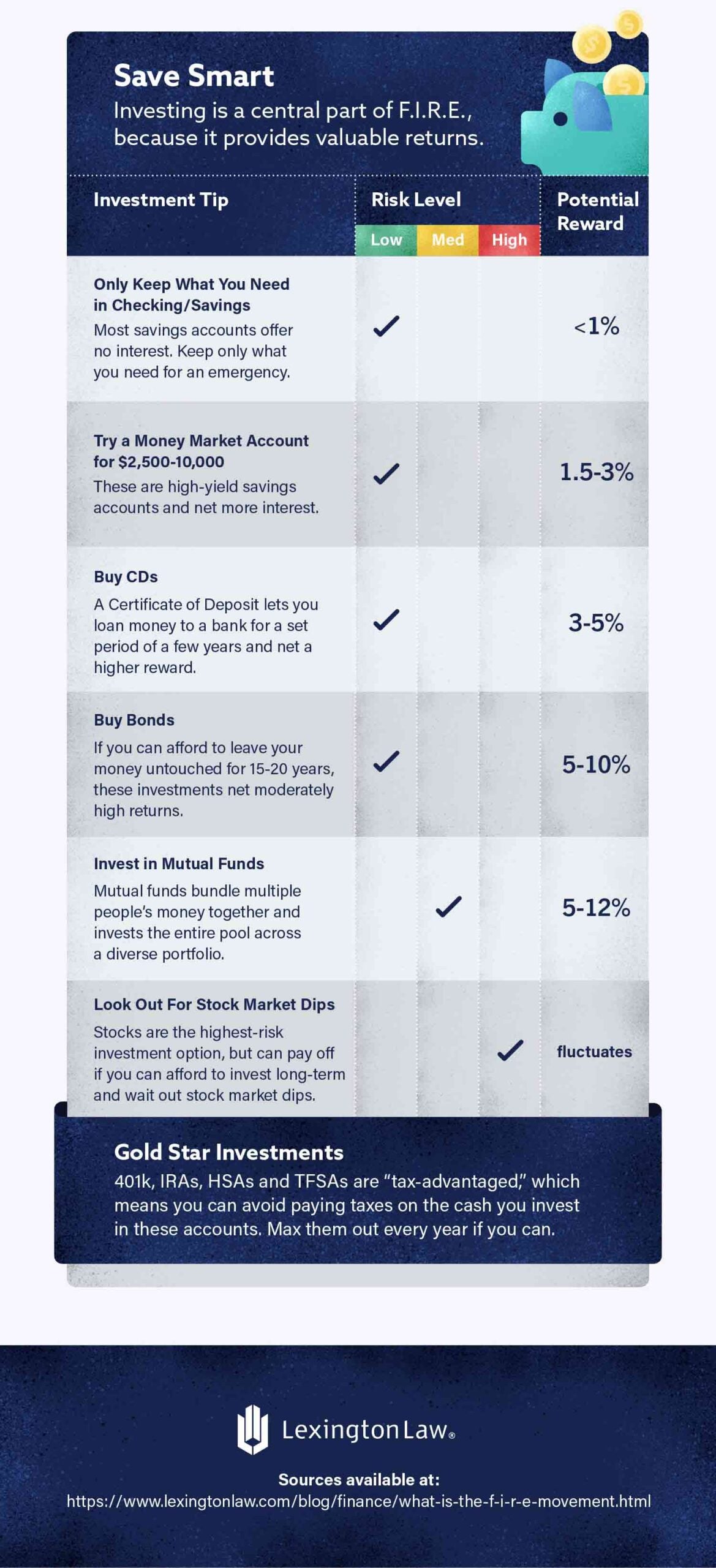 Infographic that illustrates how to start F.I.R.E (Financial Independence and Early Retirement)