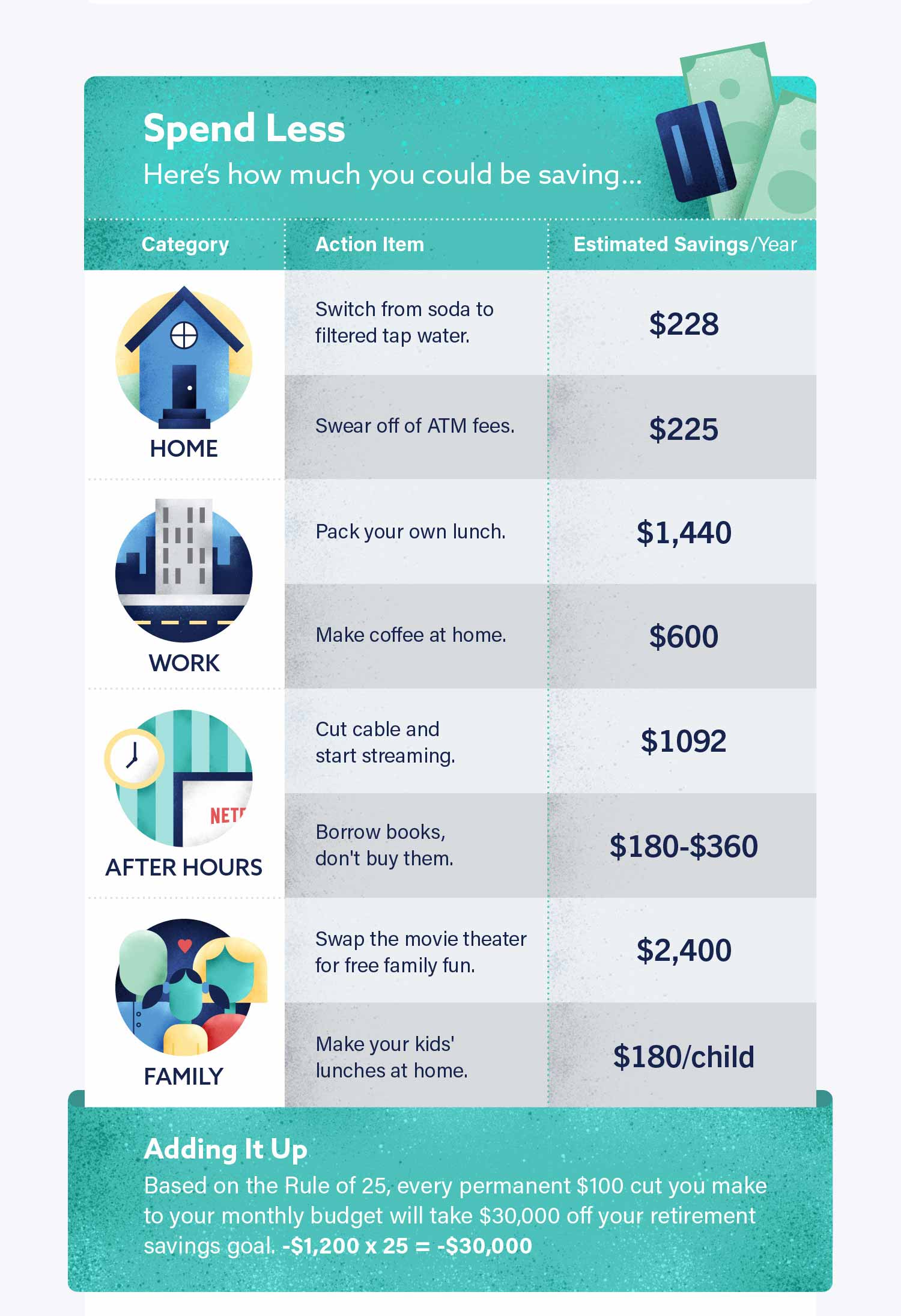 Infographic that illustrates how to start F.I.R.E (Financial Independence and Early Retirement)