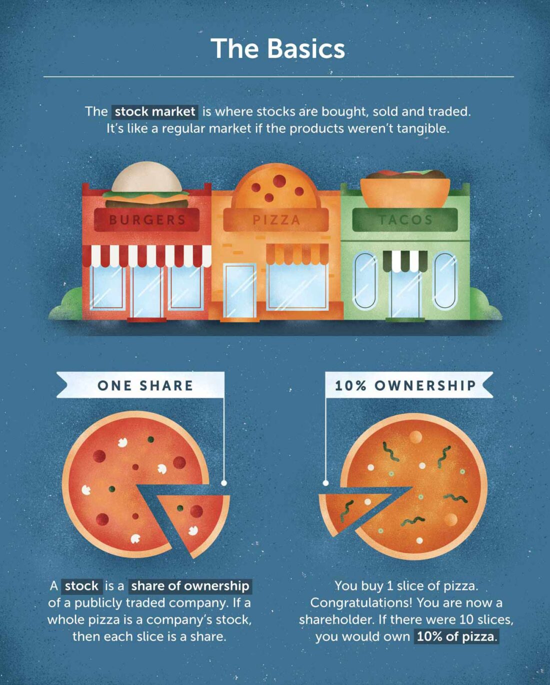 How The Stock Market Works Explained With Pizza Lexington Law