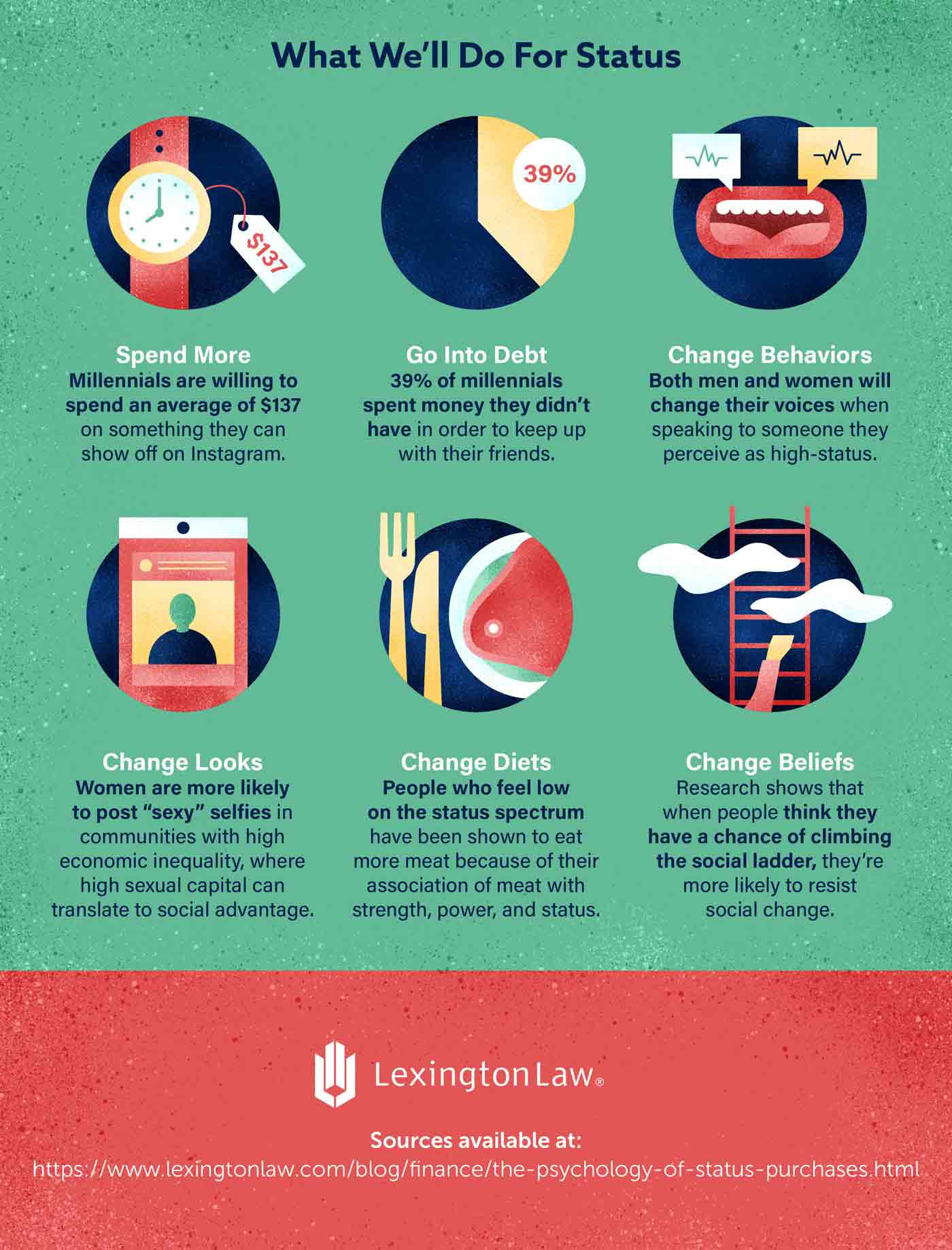 Infographic that illustrates the Psychology of a status symbol 