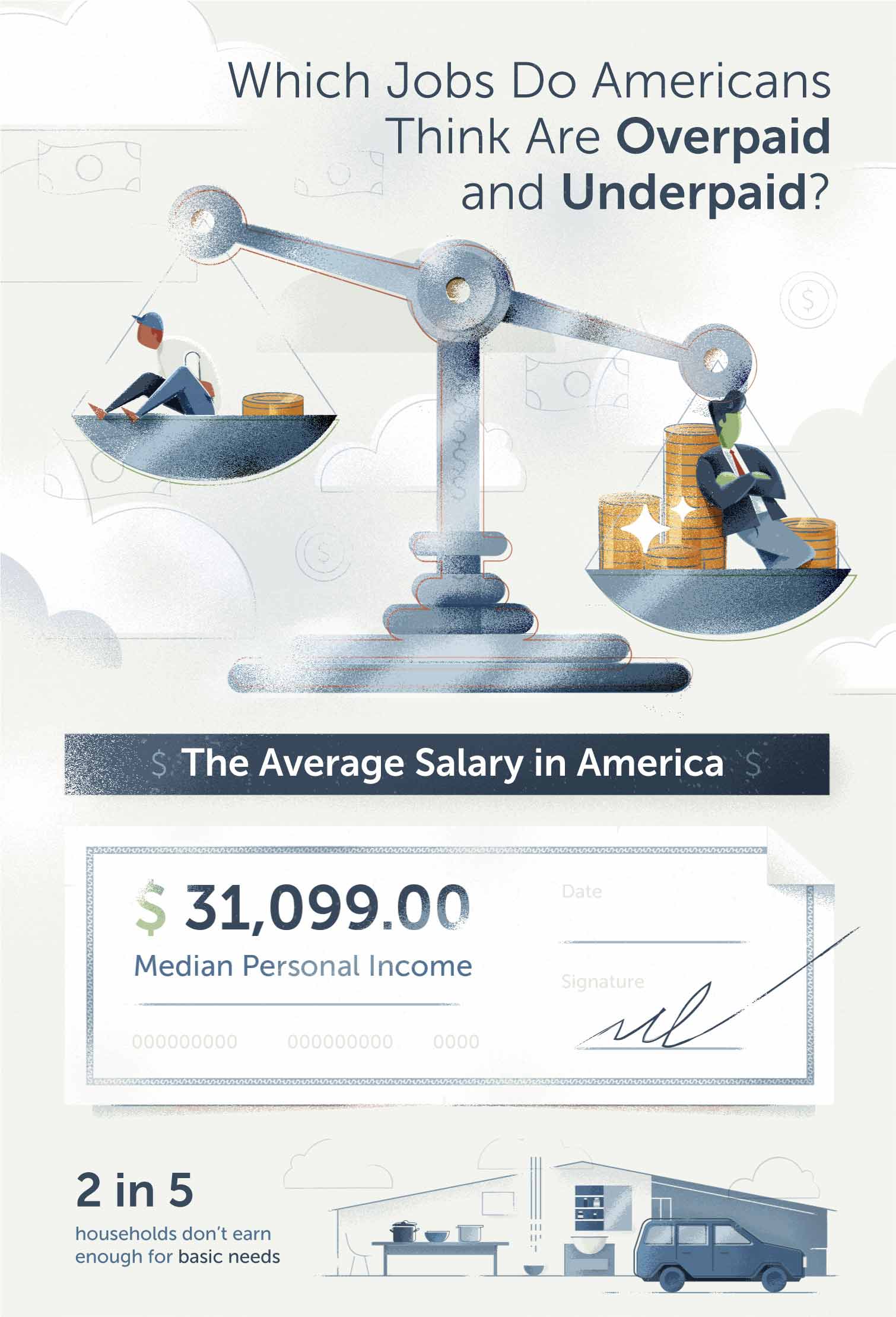 Infographic that illustrates which jobs Americans think are overpaid and underpaid 