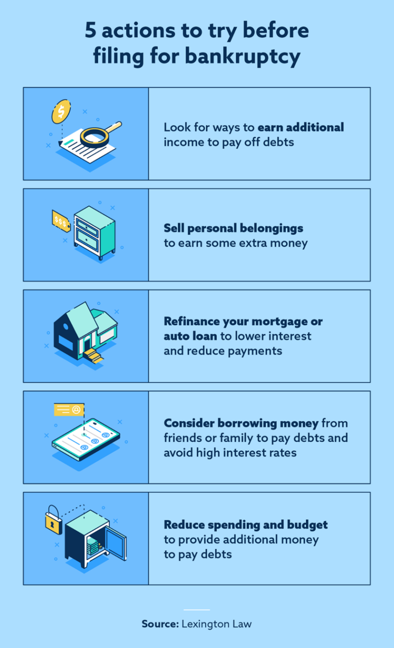 Can You File Bankruptcy On Titlemax