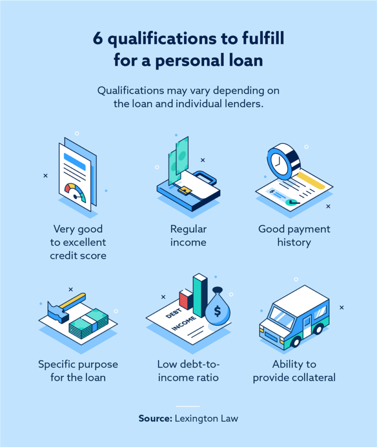 How Do Personal Loans Work and What Are They For? Lexington Law