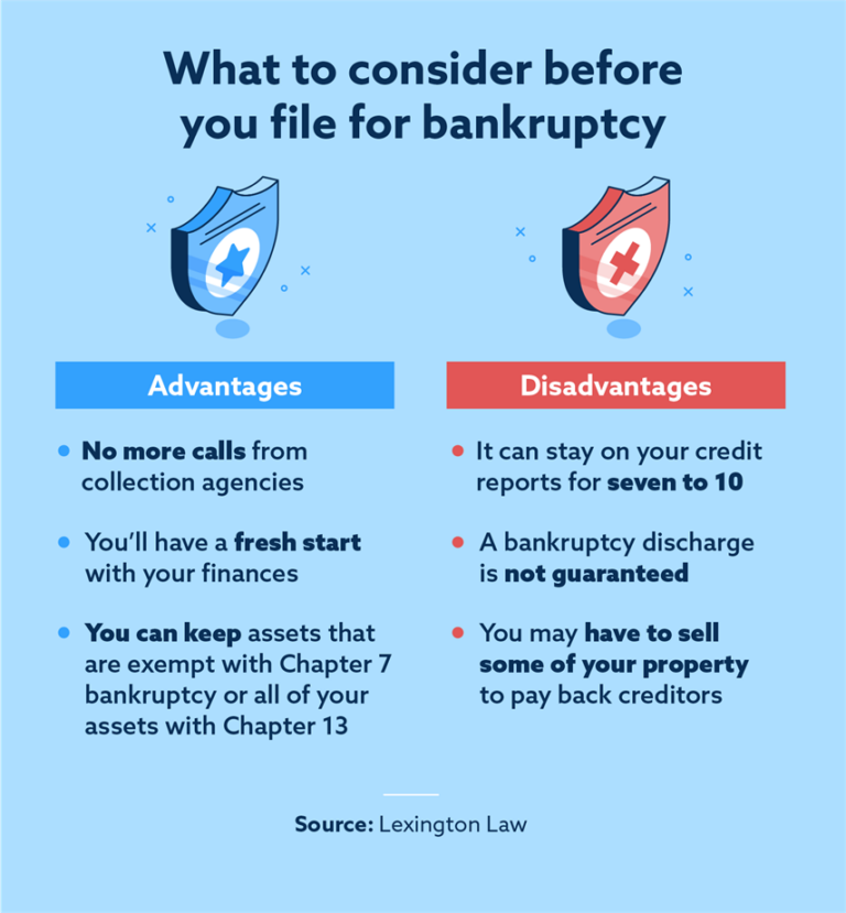 Downsides and Advantages of Filing for Bankruptcy Lexington Law