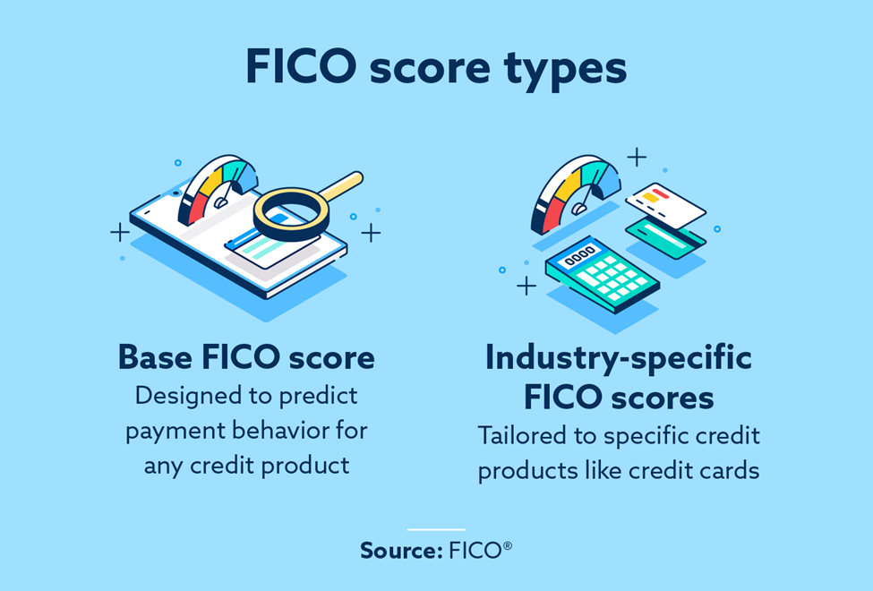 What Is a FICO Credit Score? Lexington Law